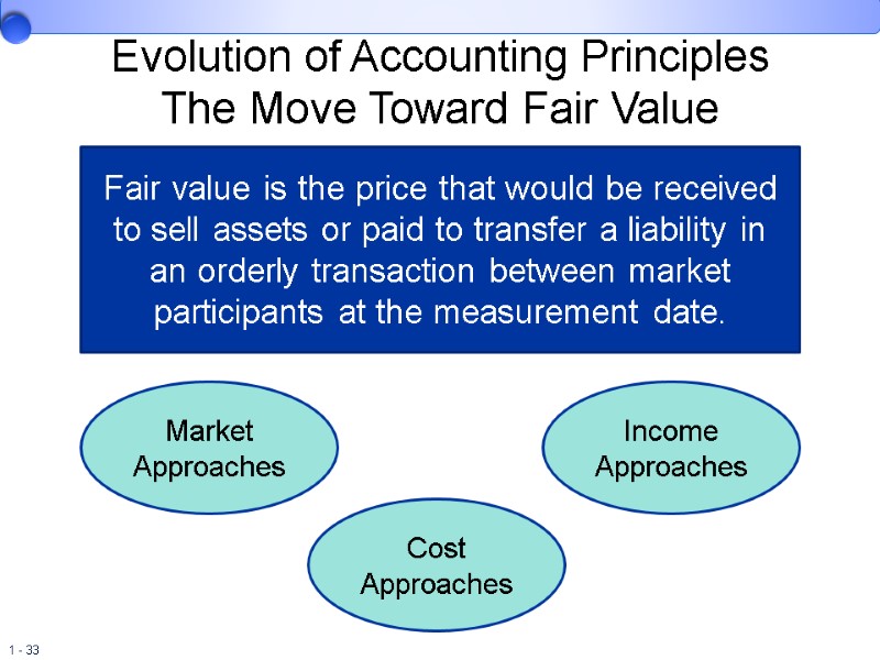 Evolution of Accounting Principles  The Move Toward Fair Value Fair value is the